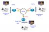 Cisco SX20 HỘI NGHỊ 3 ĐIỂM.jpg